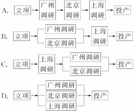 三地市場(chǎng)調(diào)研 北京、上海、廣州的產(chǎn)品推新策略