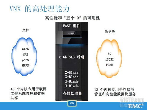 遼闊星河·簡約乾坤 從符號(hào)識(shí)看EMC公司的智變之路